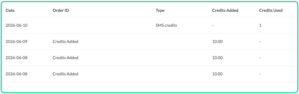 Transaction table of used and added credits