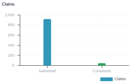 Claims Widget