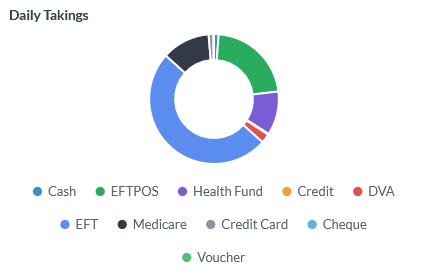Daily Takings Widget