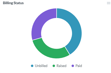 Billing Status Widget