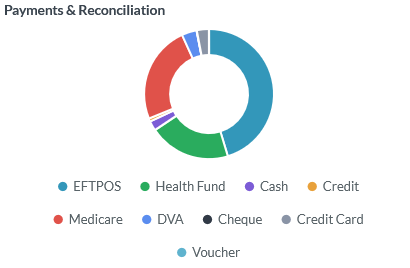 Payments and Reconciliation widget