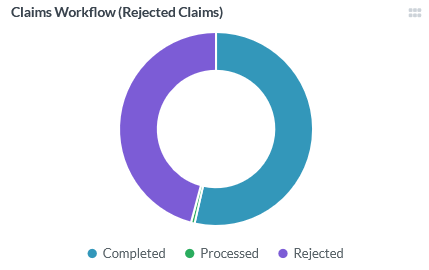 Claims Workflow widget