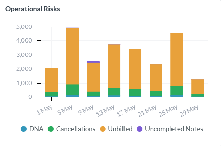Operational Risks widget