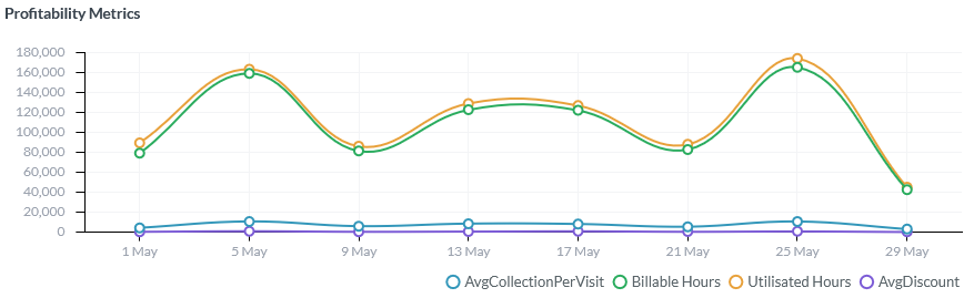 Profitability Metrics widget