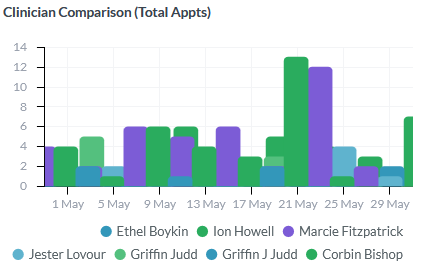 Clinician Comparison widget
