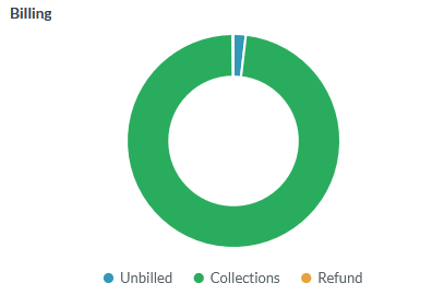 Billing Widget