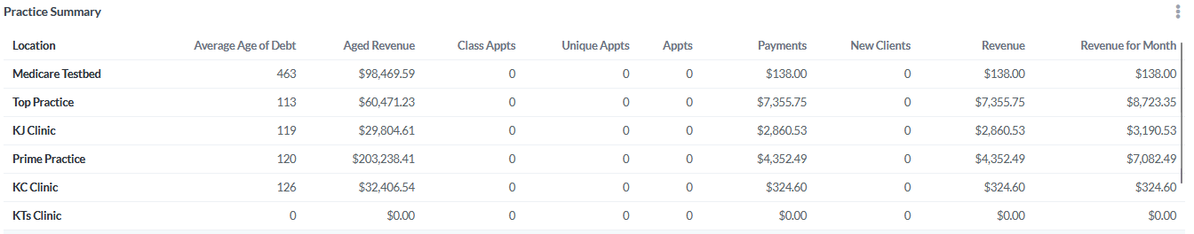 Practice summary widget