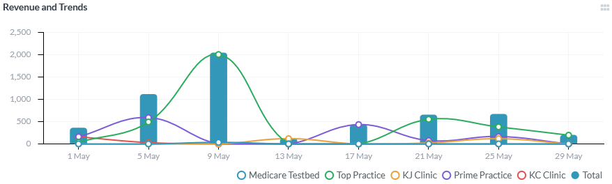 Revenue and Trends widget