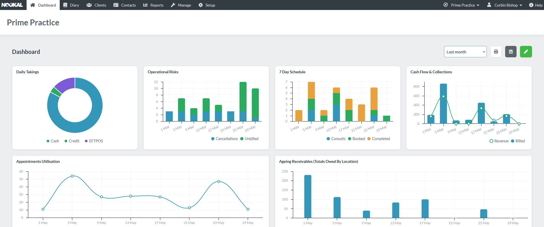 Dashboard With Widgets