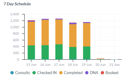 7 Day Schedule Widget