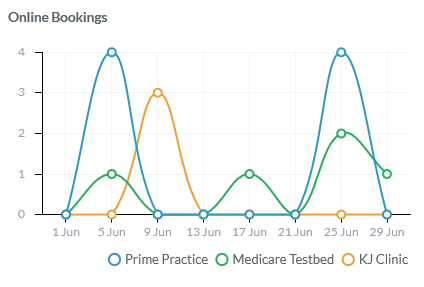 Online Bookings widget
